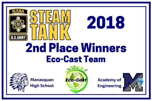 2nd Place STEAM TANK Banner 